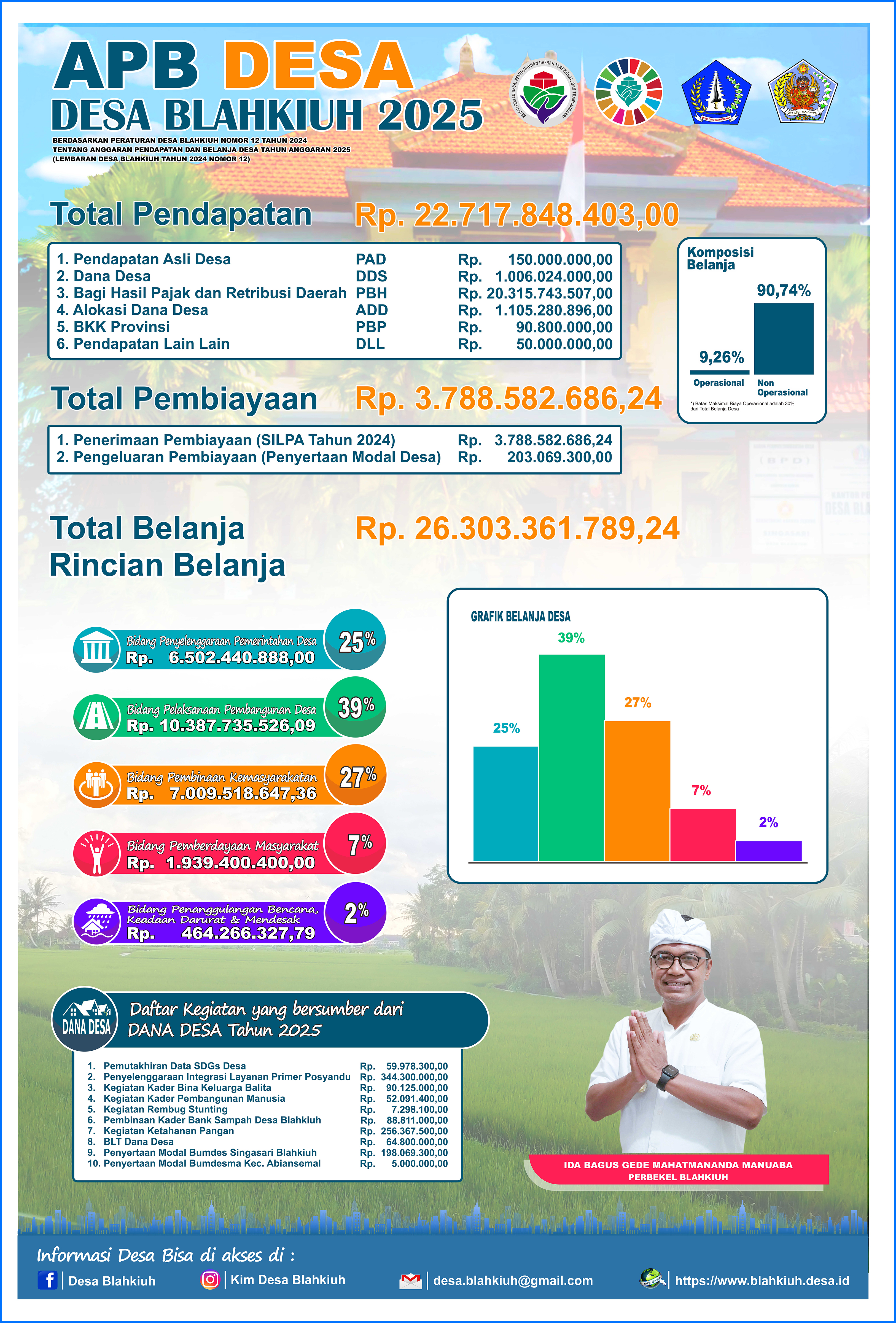 Publikasi APBDesa Blahkiuh Tahun Anggaran 2025
