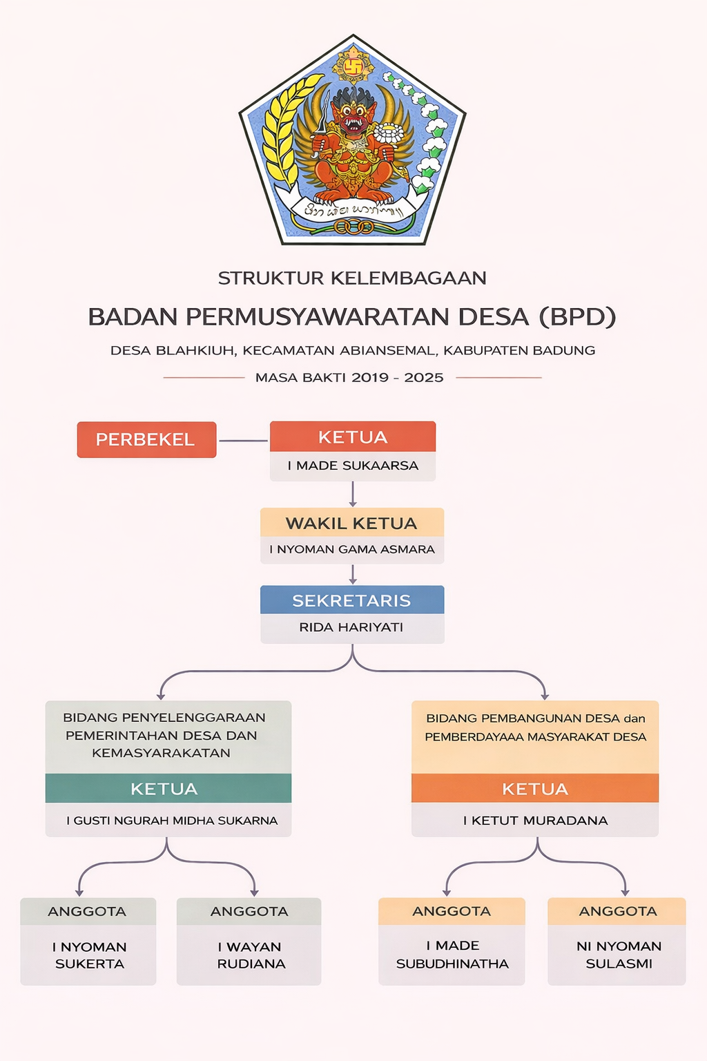 Badan Permusyawaratan Desa